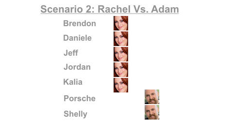 Big Brother 13 Final 2: Rachel and Adam