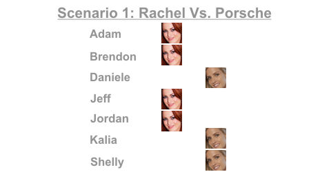 Big Brother 13 Final 2: Rachel and Porsche