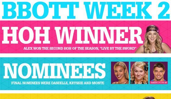 BBOTT Week 2 Recap