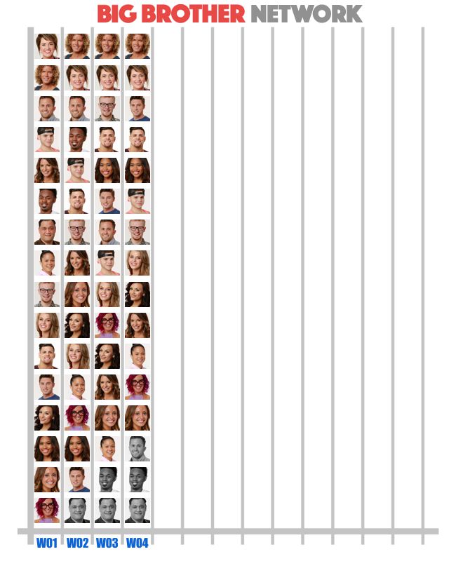 Popularity Poll Week 4 of Big Brother 20